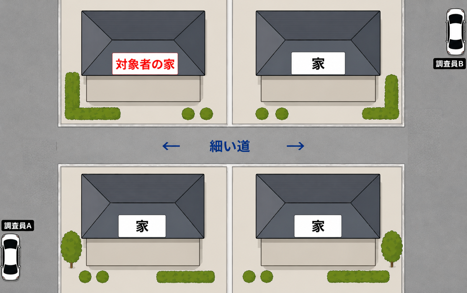 探偵の張り込み