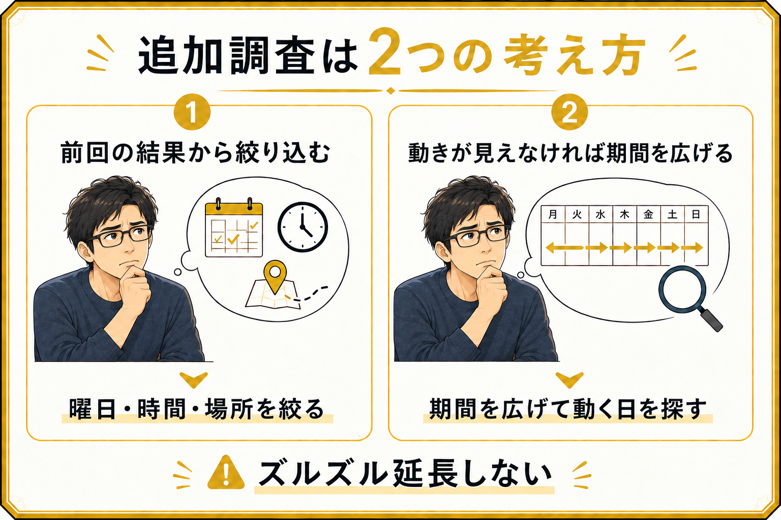 追加調査の2つの考え方。絞り込む調査と期間を広げる調査