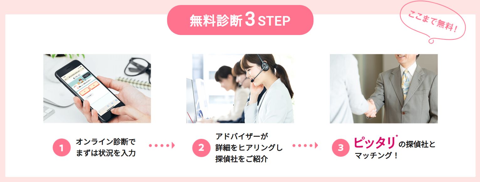 街角探偵相談所の無料診断から探偵社紹介までの3ステップ