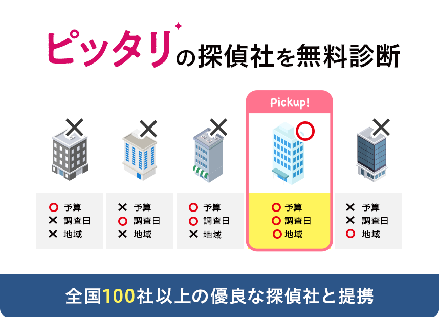 街角探偵相談所の無料診断