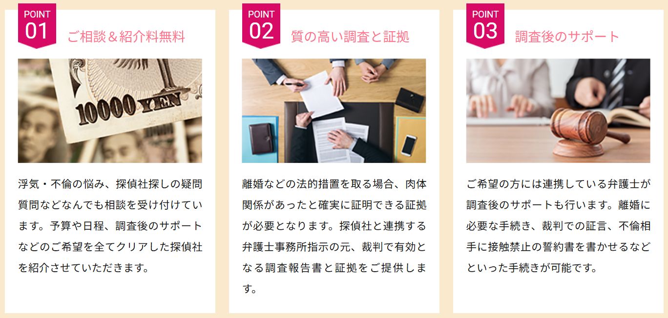 街角探偵相談所のサポート体制