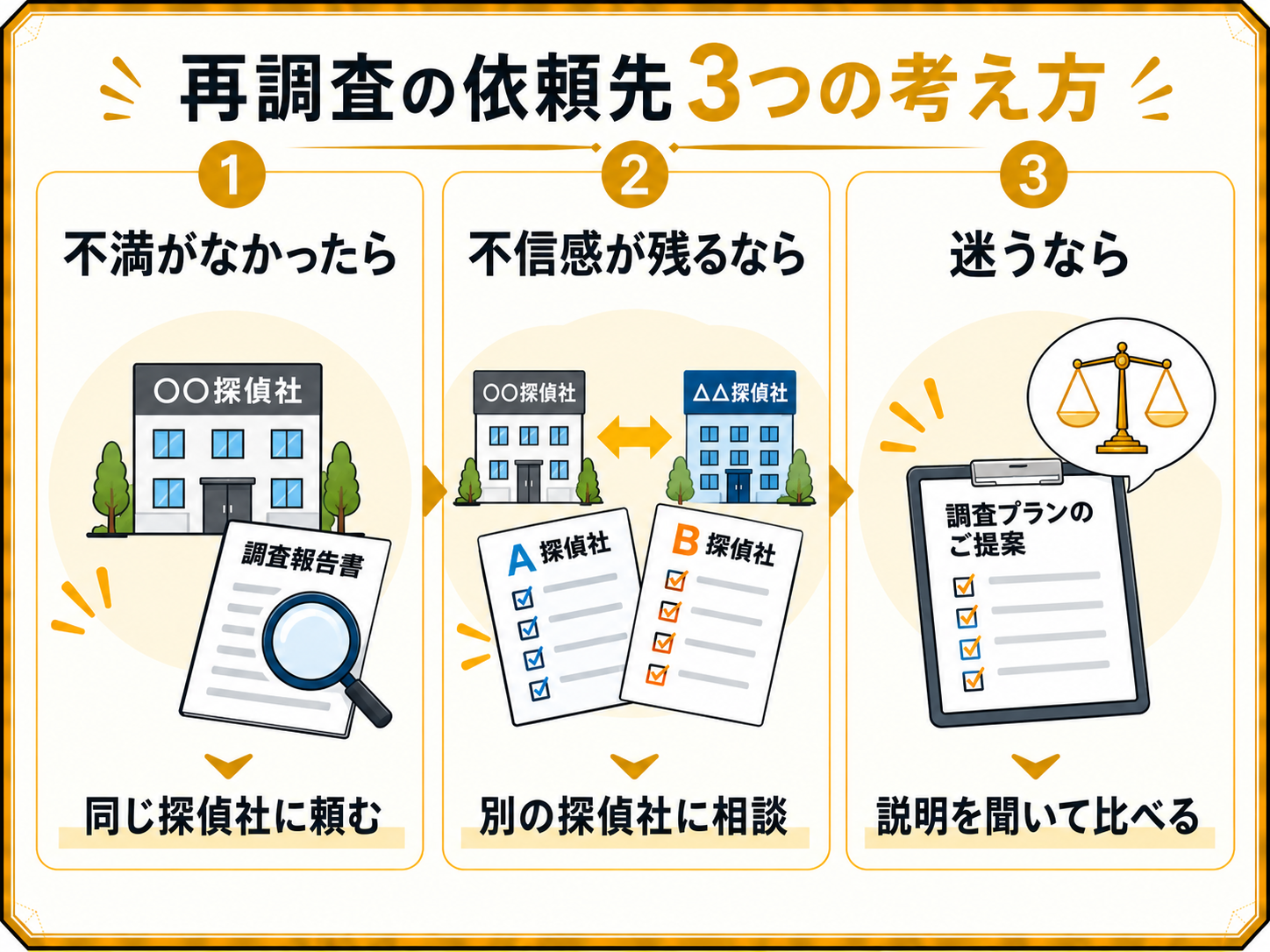 再調査を同じ探偵社に頼むか、別の探偵社に相談するか迷ったときの3つの考え方